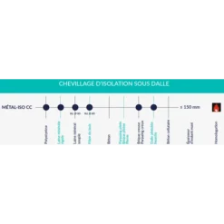 Cheville Pour Isolation Sous Dalle - Métal-ISO Pieuvre CC - Acier Zingué - 12 X 145 Mm - Boîte De 100 Etanco 218434000